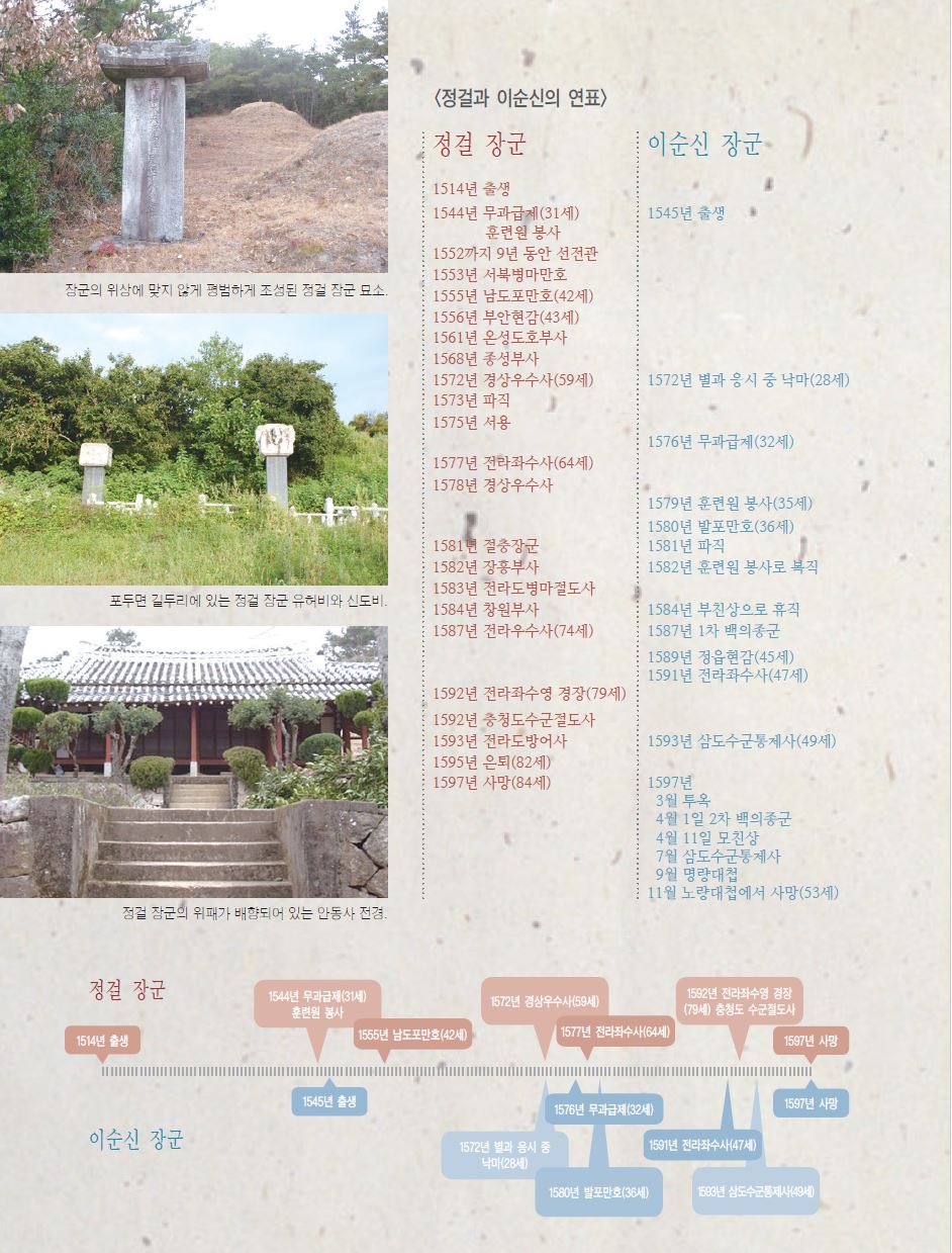 정걸장군연표.JPG